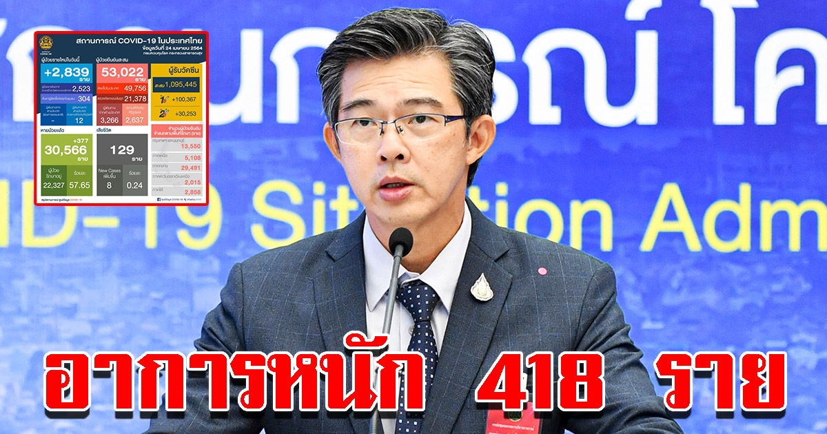 ศบค.รายงานสถานการณ์โควิดวันนี้ 24 เม.ย. 64