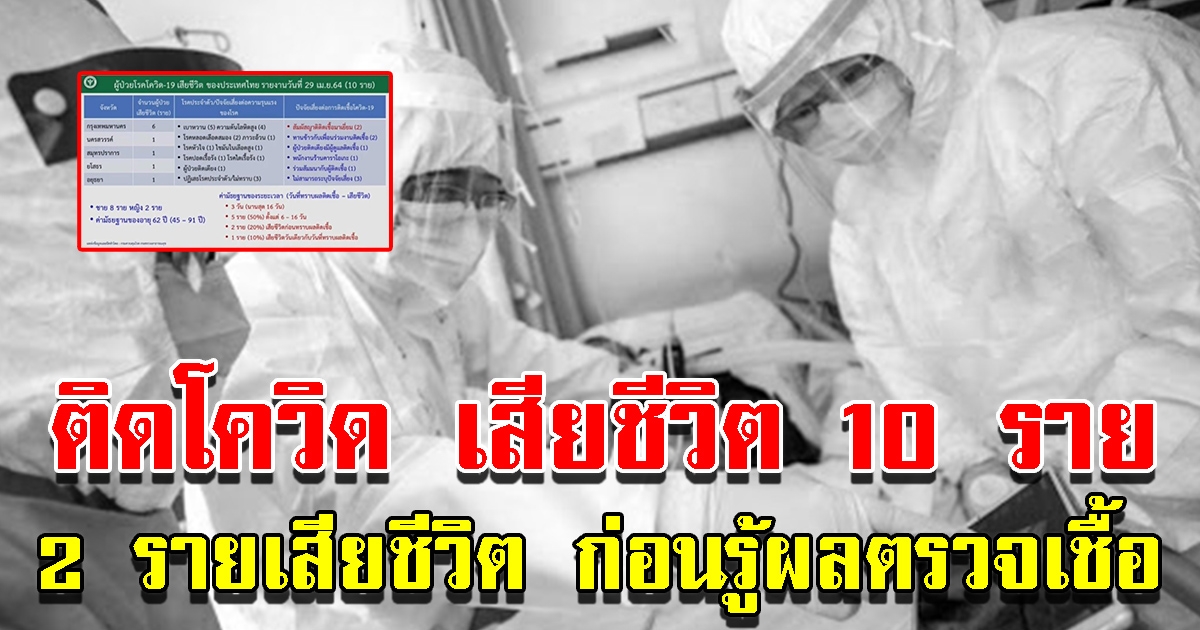 เปิดรายละเอียด ผู้เสียชีวิตโควิด 10 ราย