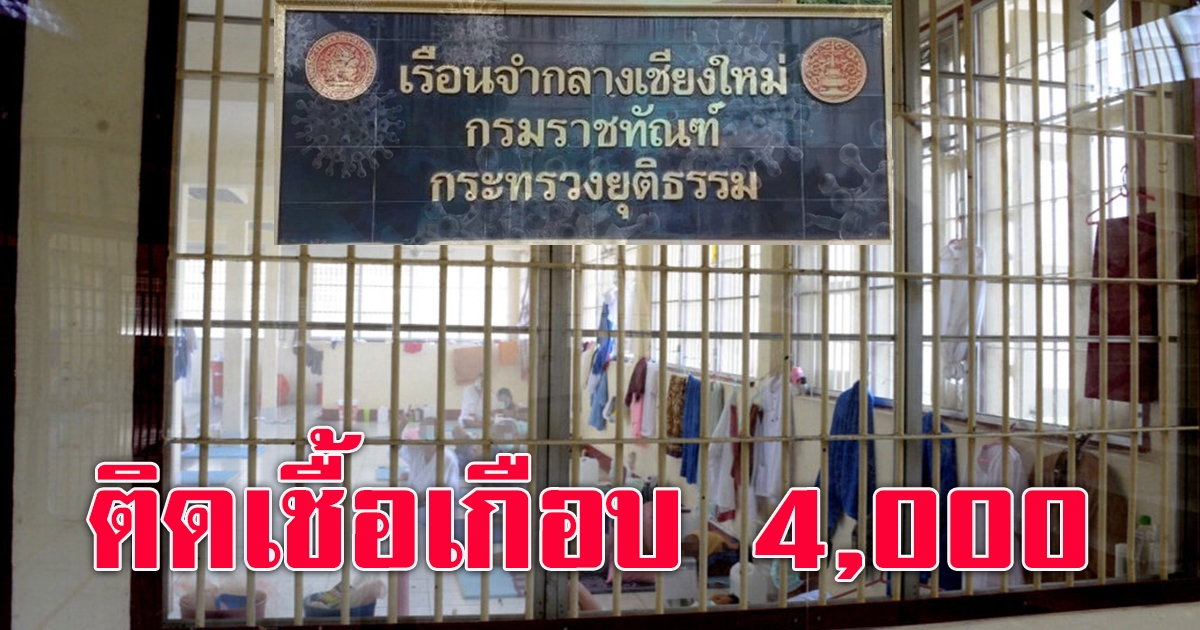 อ่วม ผู้ต้องขังเรือนจำกลางเชียงใหม่ ติดโควิดเกือบ 4,000 คนแล้ว จากทั้งหมด 6,500 คน