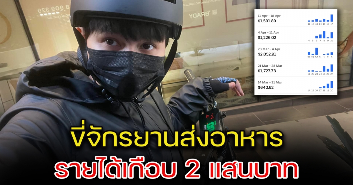 คนไทยทำงาน ตปท. รีวิว ขี่จักรยานส่งอาหาร ครบ 1 เดือน รายได้เกือบ 2 แสน