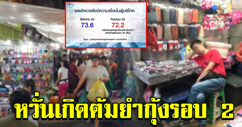 ดัชนีความเชื่อมั่นผู้บริโภค ก.ย.62 ดิ่งสุดในรอบ 39 เดือน