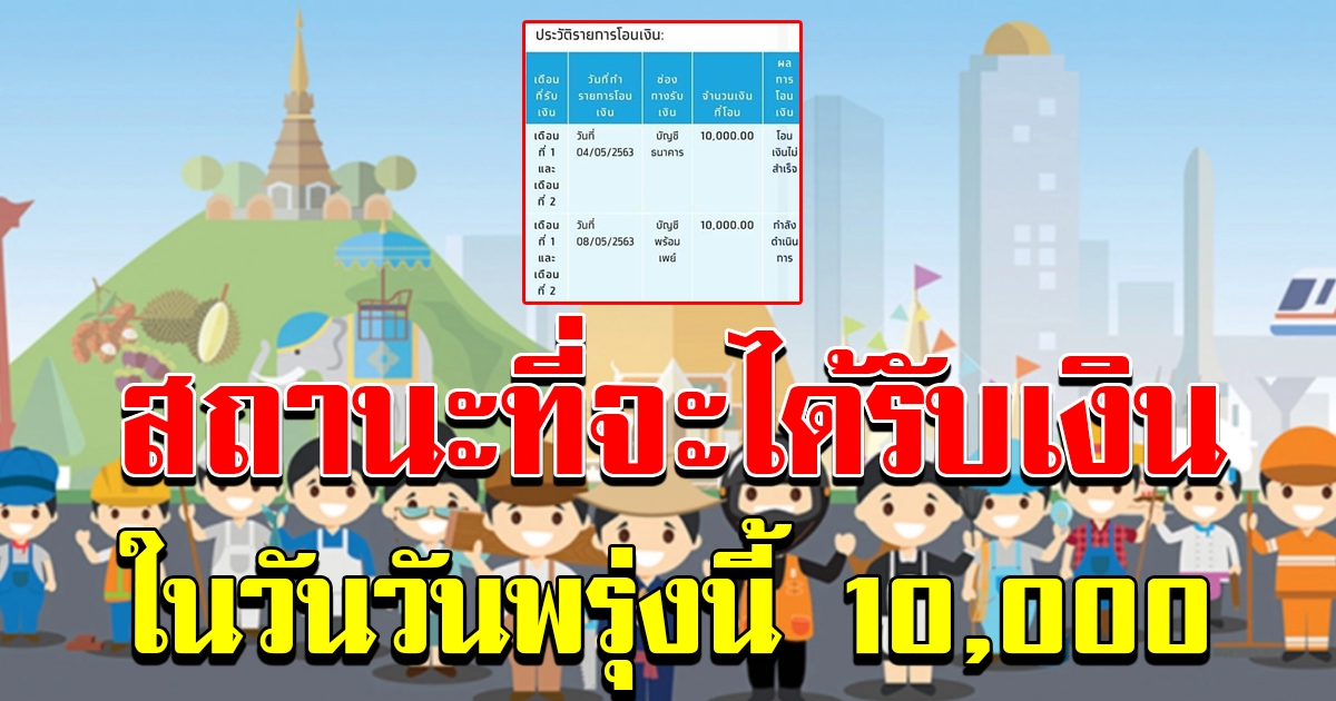 คลังเผย สถานะที่จะได้รับเงินในวันที่ 15 พค 63